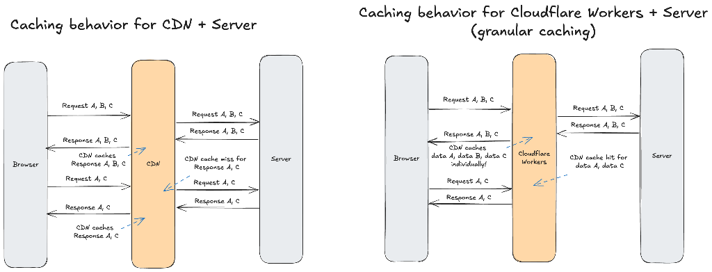 granular-caching.png